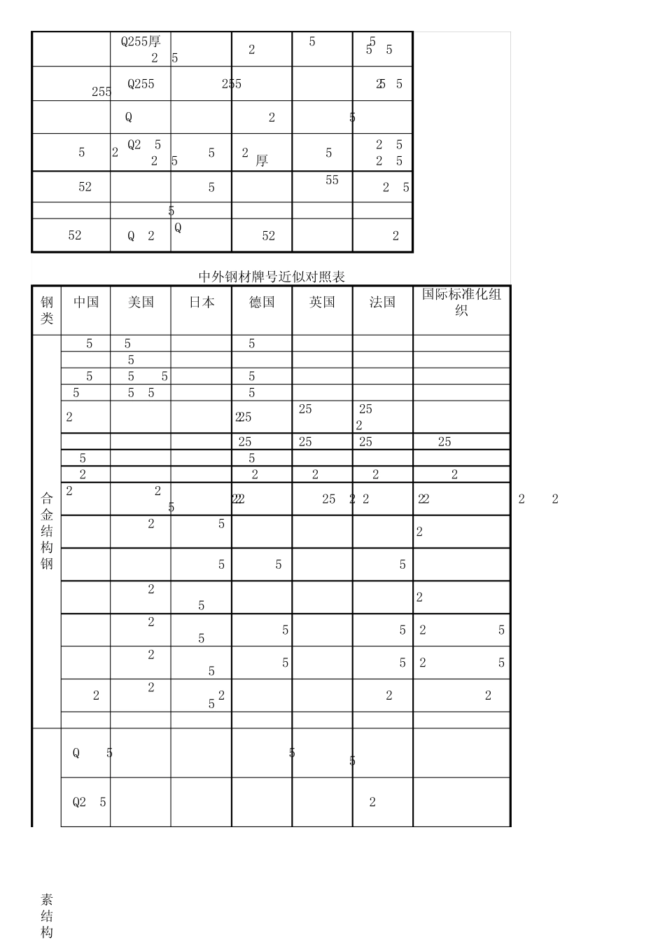 中外钢材材质牌号_对照表_第3页