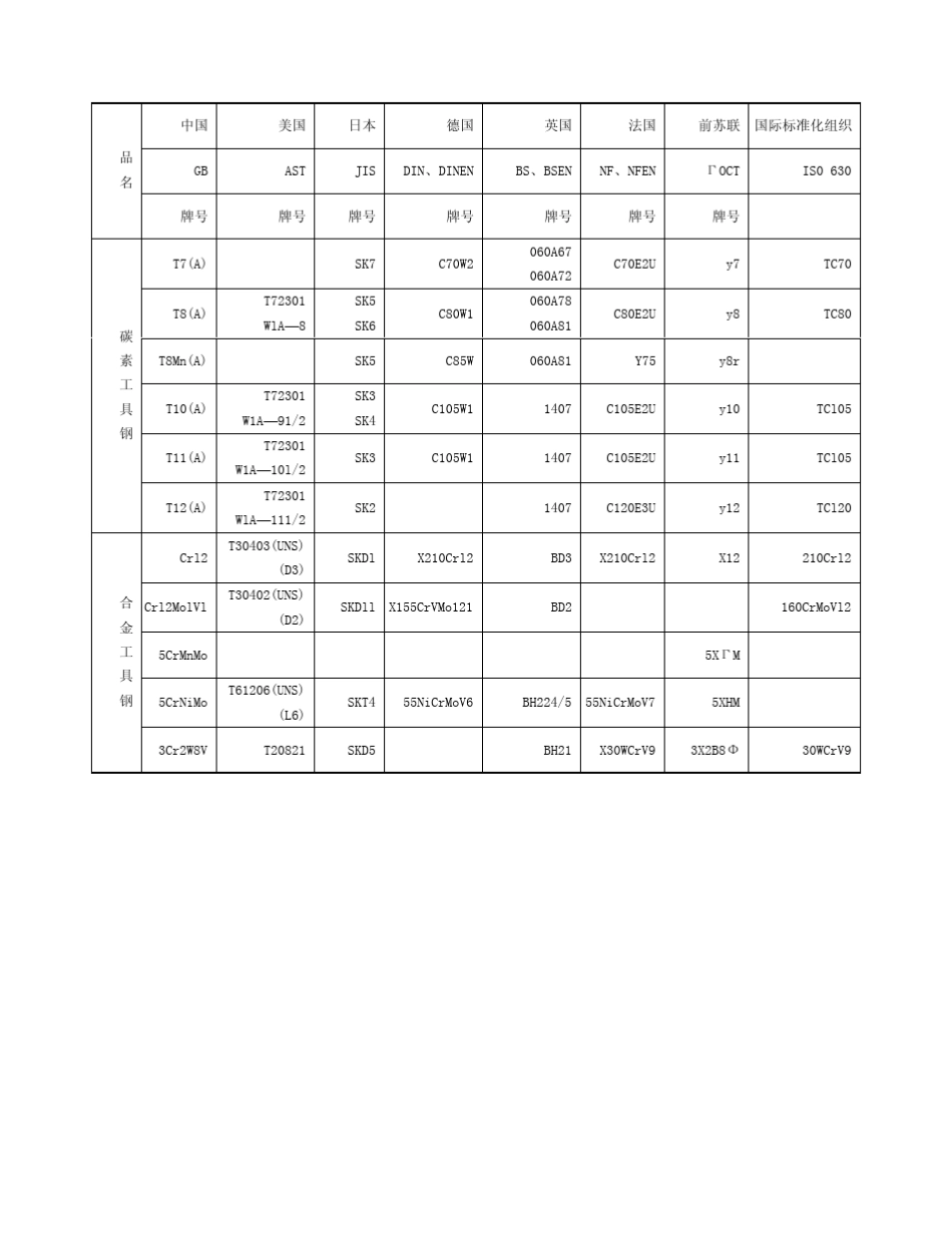 中外钢材对照表_第3页