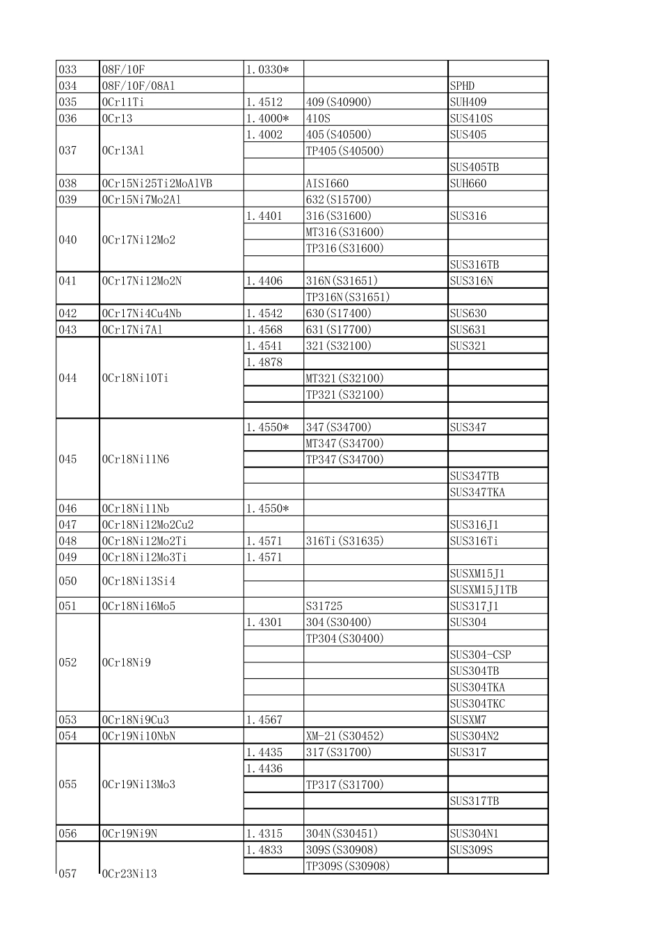 中外钢材牌号对照表_第2页
