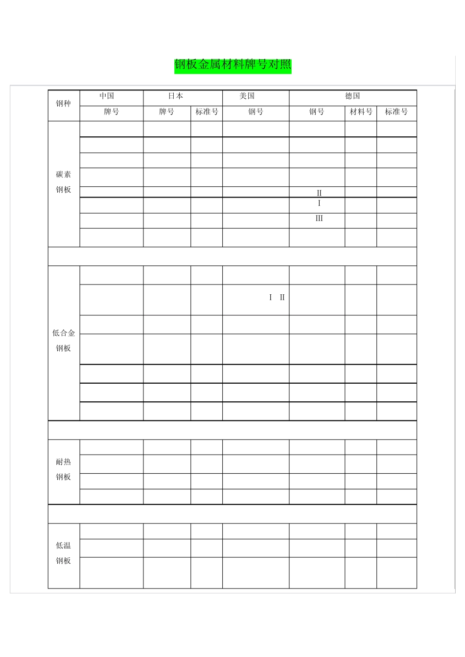 中外钢牌号对照表_第1页
