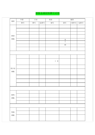 中外钢牌号对照表