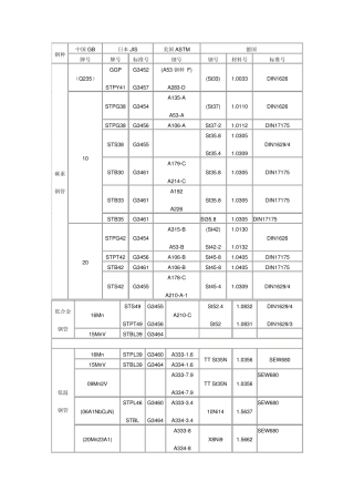 中外钢管管件材质对照表