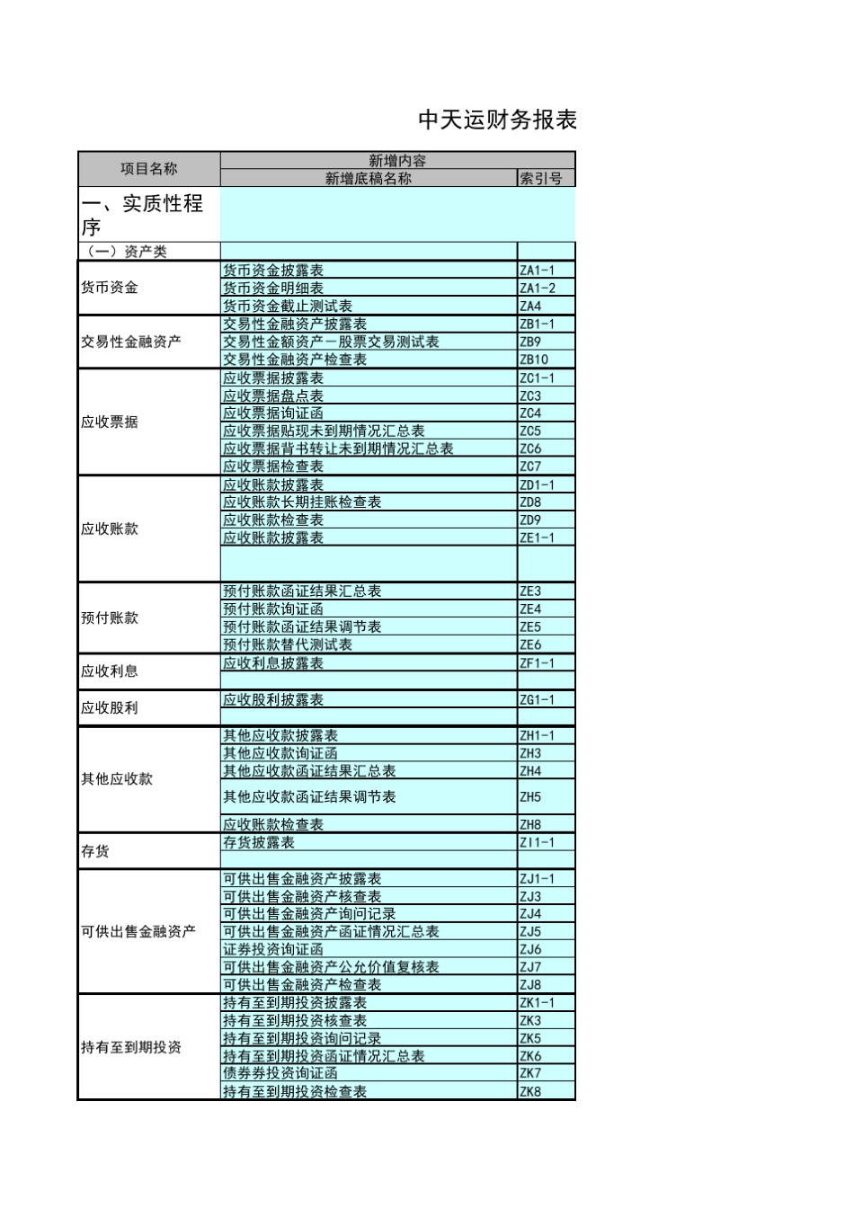 中天运财务报表审计底稿1.2修订新增工作底稿明细表_第1页