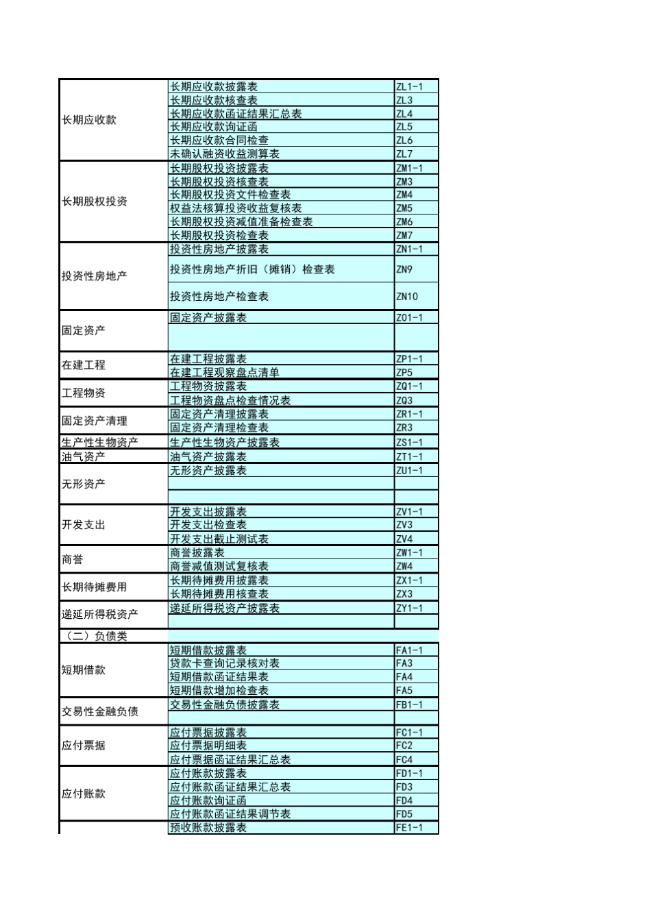 中天运财务报表审计底稿1.2修订新增工作底稿明细表_第2页