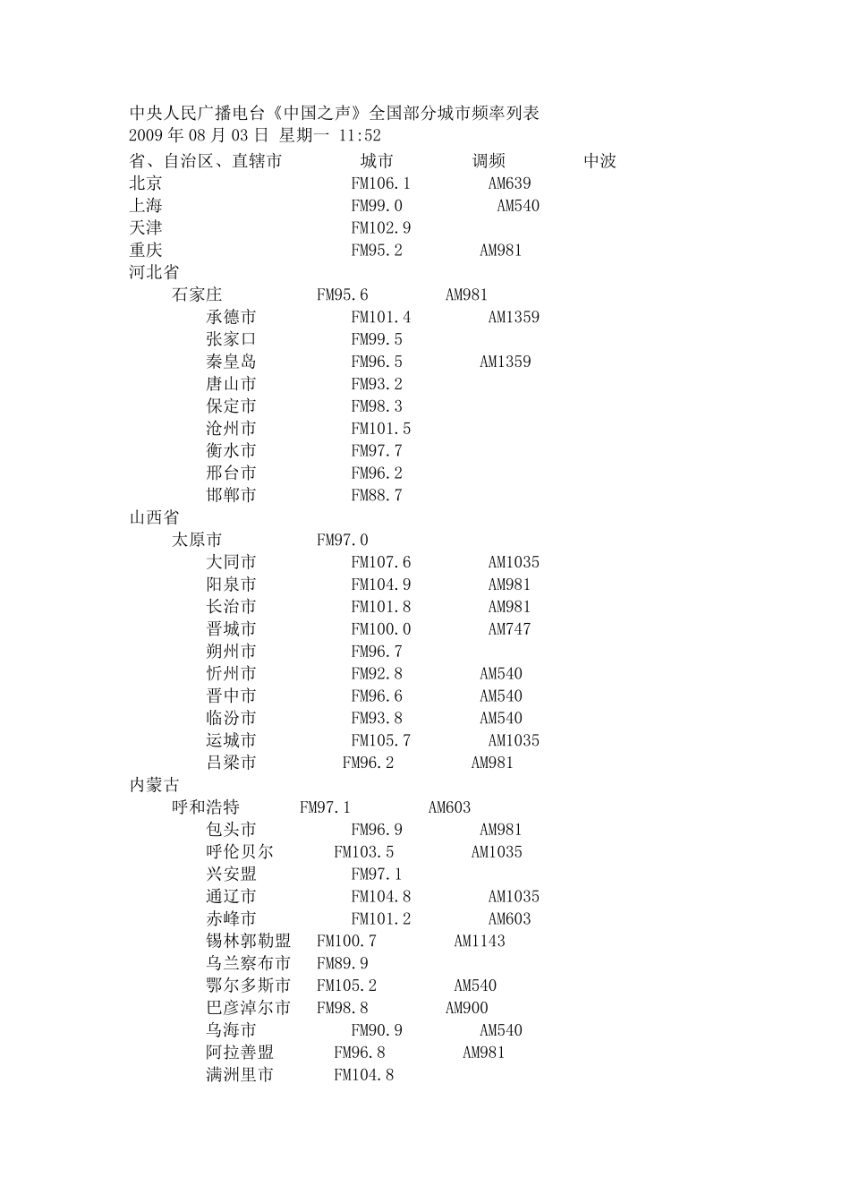 中央人民广播电台中国之声全国频率表_第1页