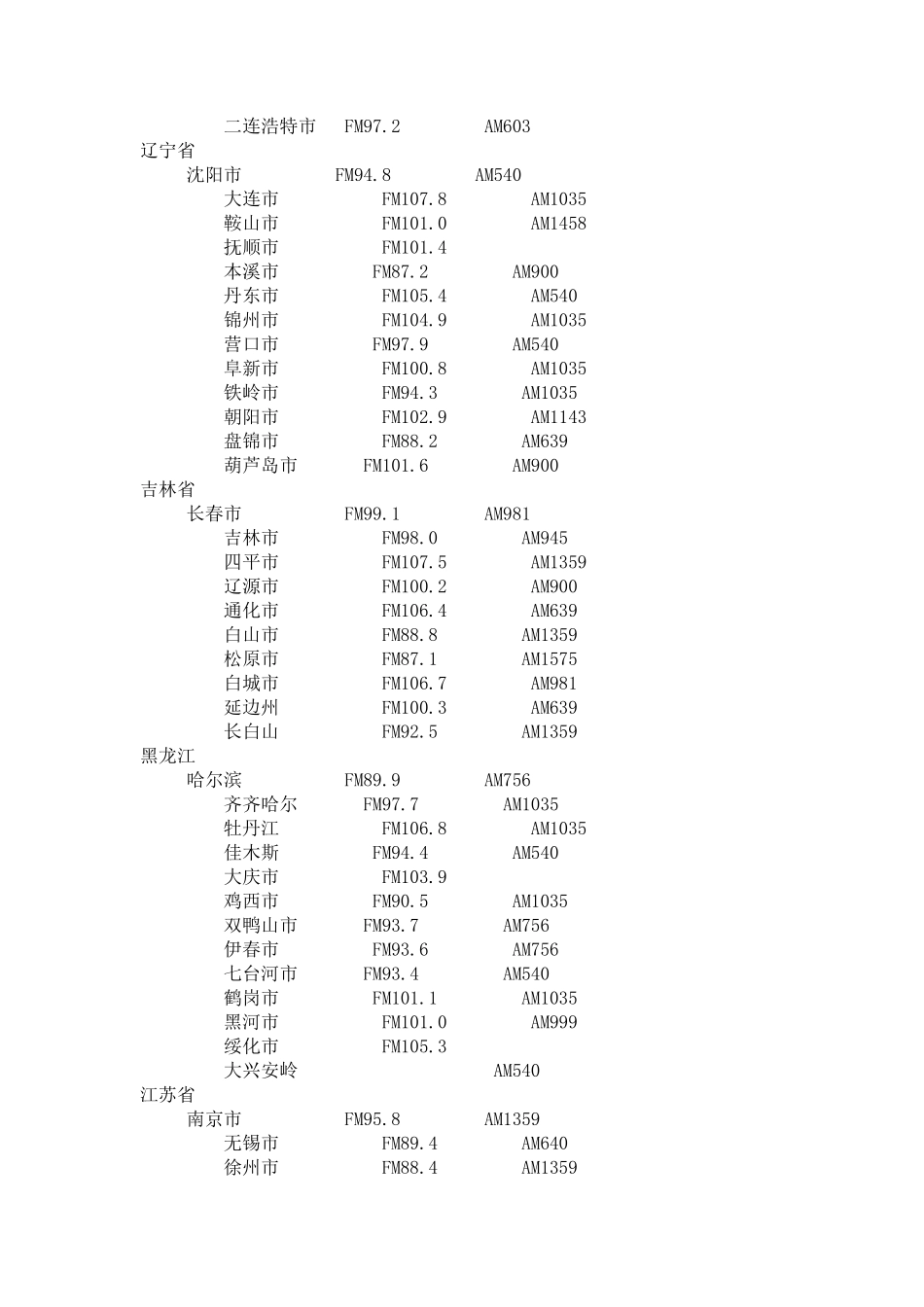 中央人民广播电台中国之声全国频率表_第2页