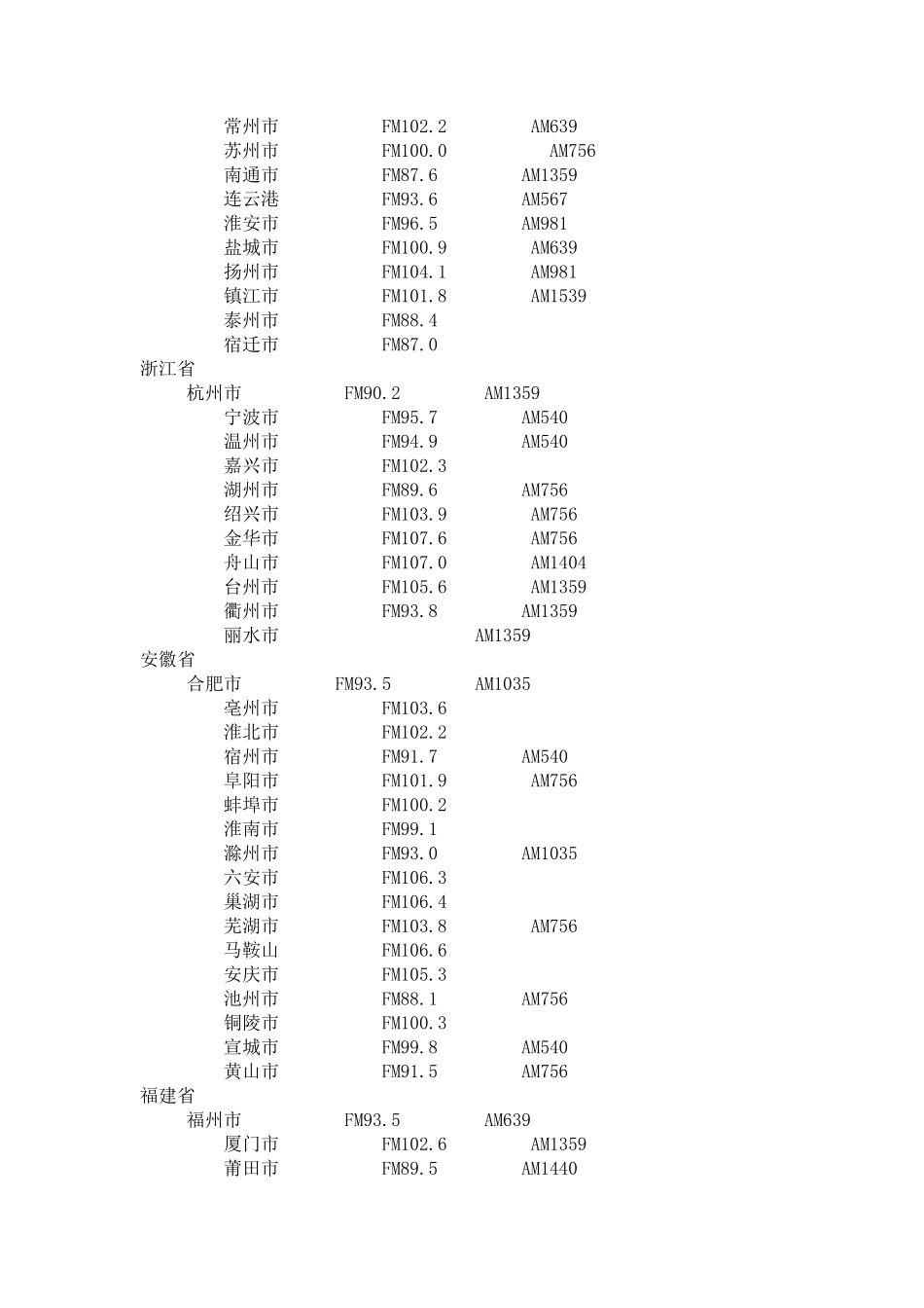 中央人民广播电台中国之声全国频率表_第3页