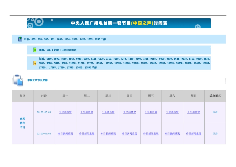 中央人民广播电台节目表_第1页