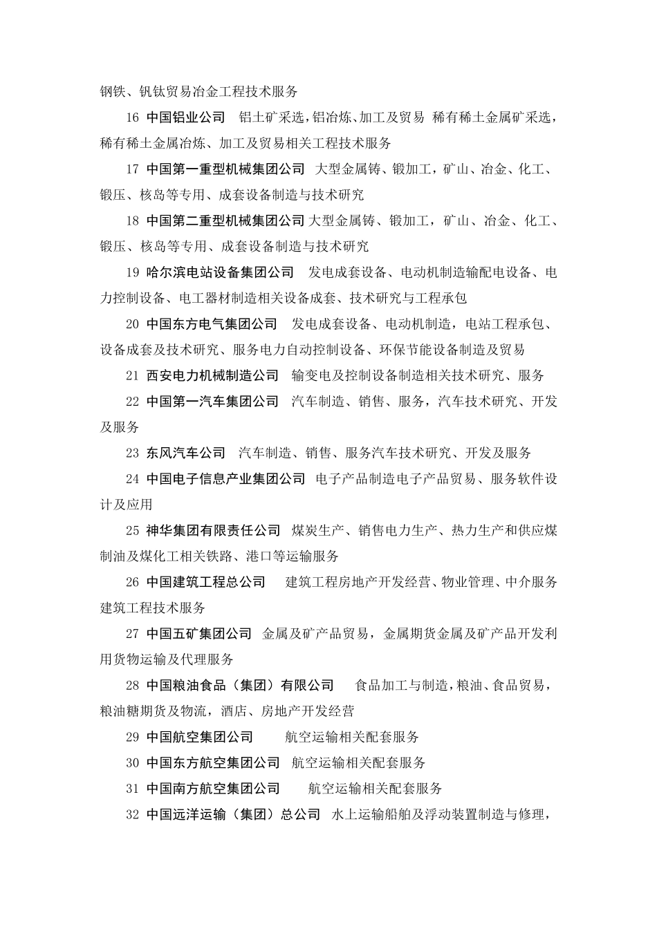 中央企业及主营业务_第2页