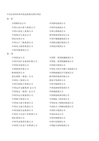 中央企业国有资本收益收取比例分类表