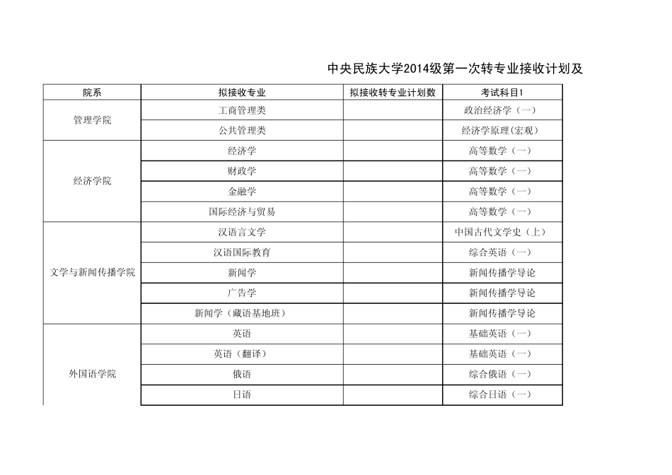 中央民族大学2014级第一次转专业接收计划及考试科目_第1页