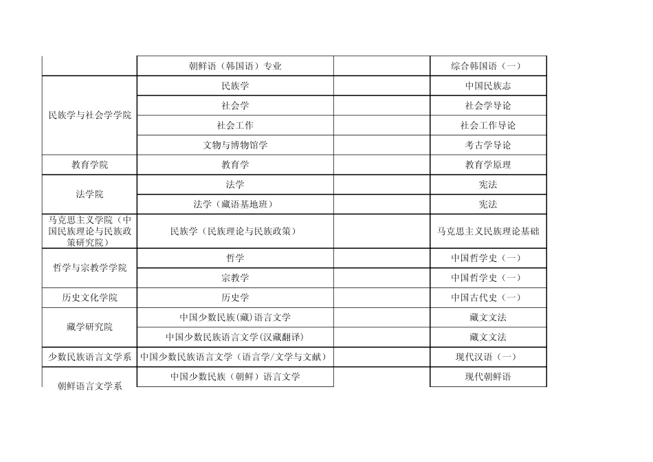中央民族大学2014级第一次转专业接收计划及考试科目_第2页