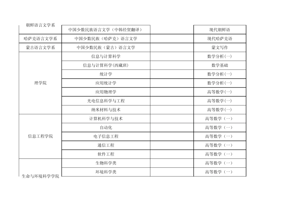 中央民族大学2014级第一次转专业接收计划及考试科目_第3页