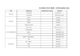 中央民族大学2014级第一次转专业接收计划及考试科目