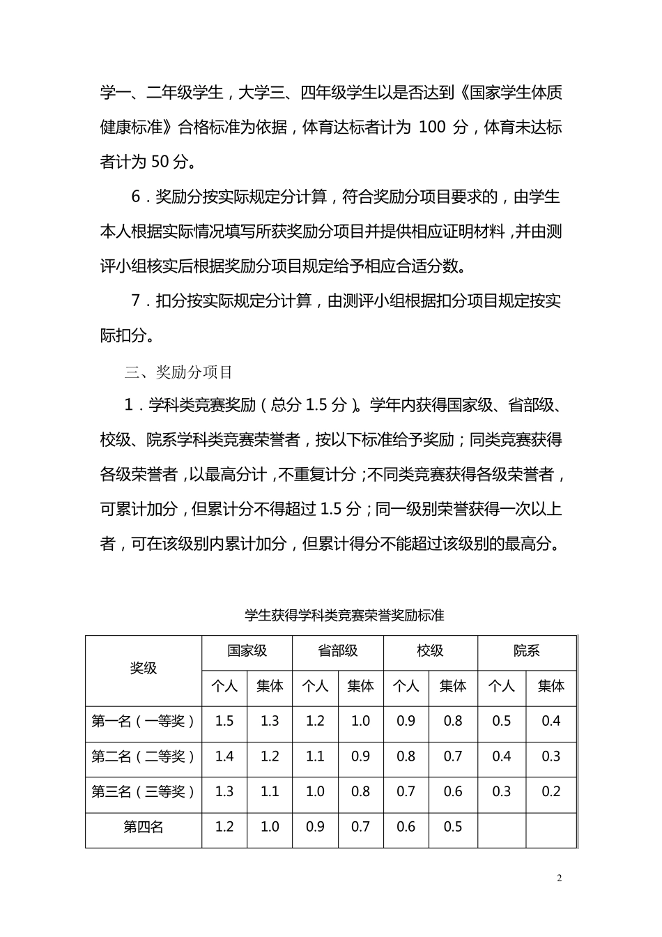 中央民族大学综合测评_第2页