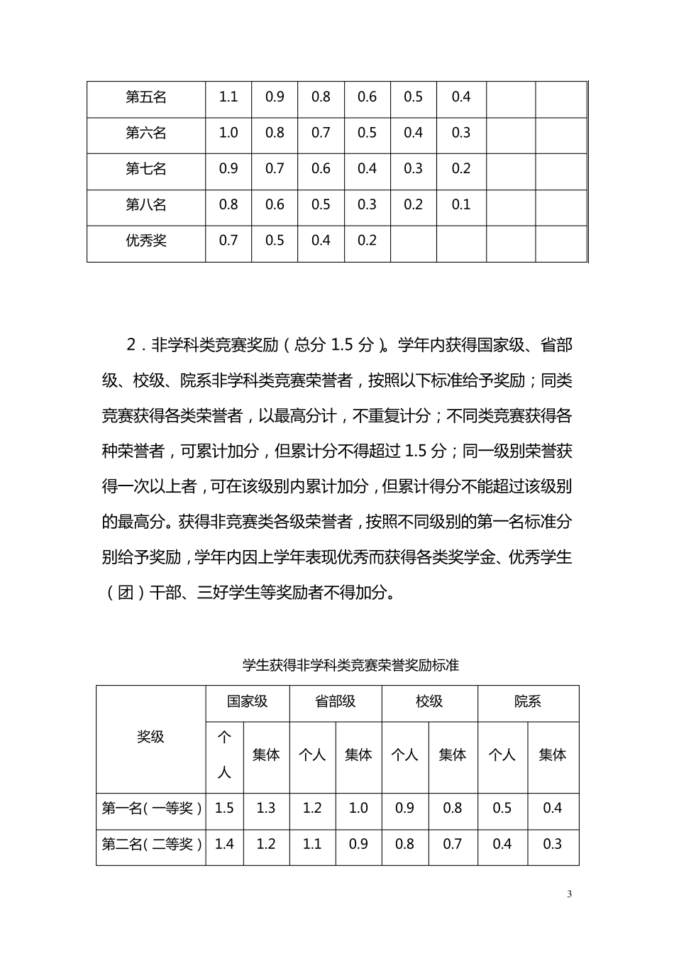 中央民族大学综合测评_第3页