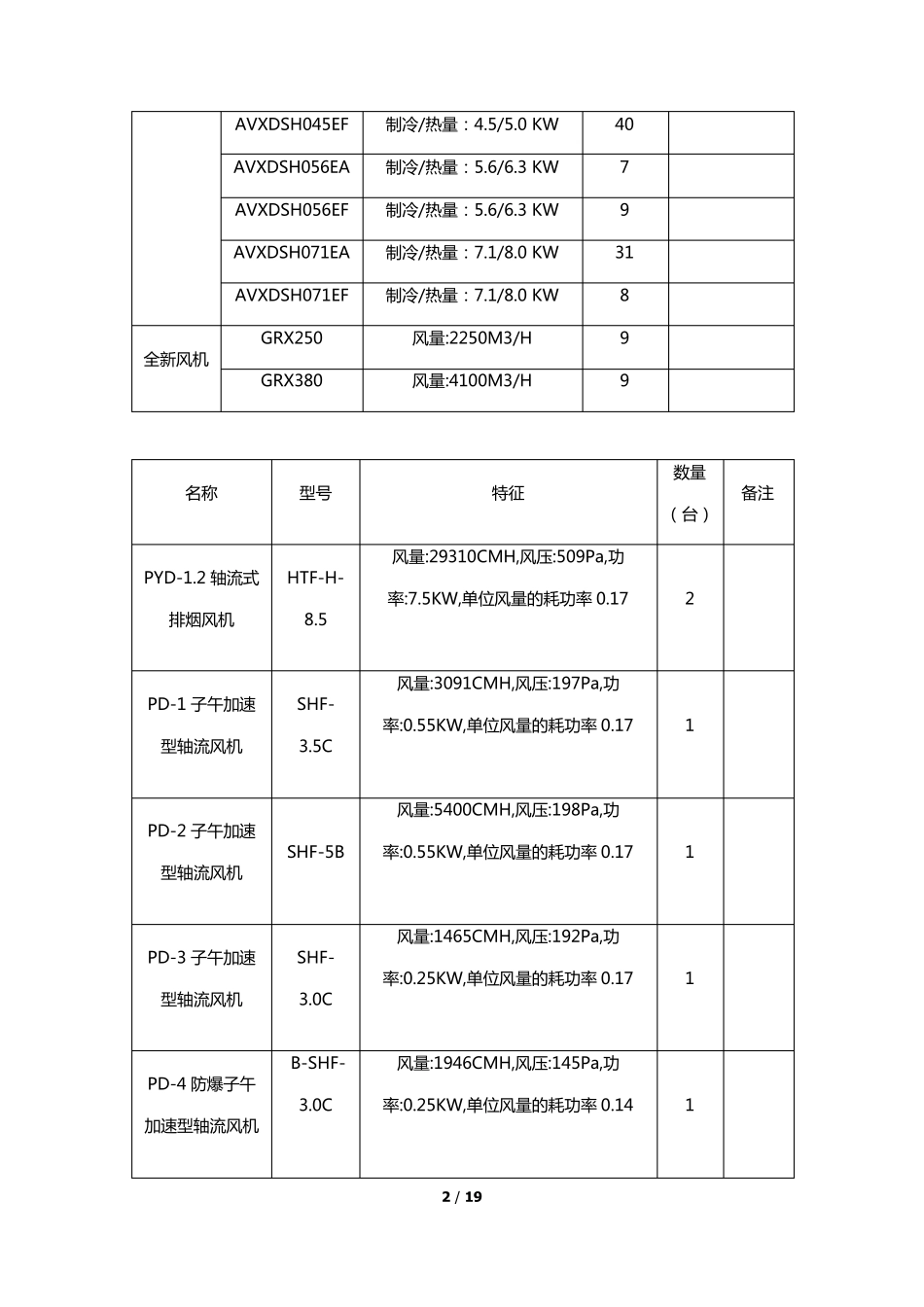 中央空调(多联机)施工方案_第2页
