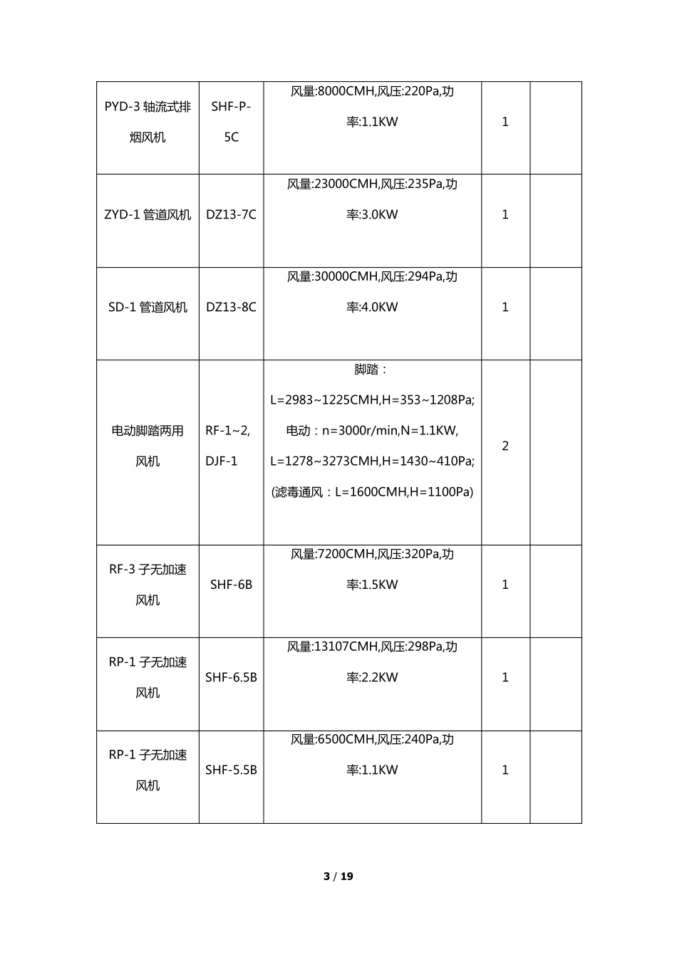 中央空调(多联机)施工方案_第3页