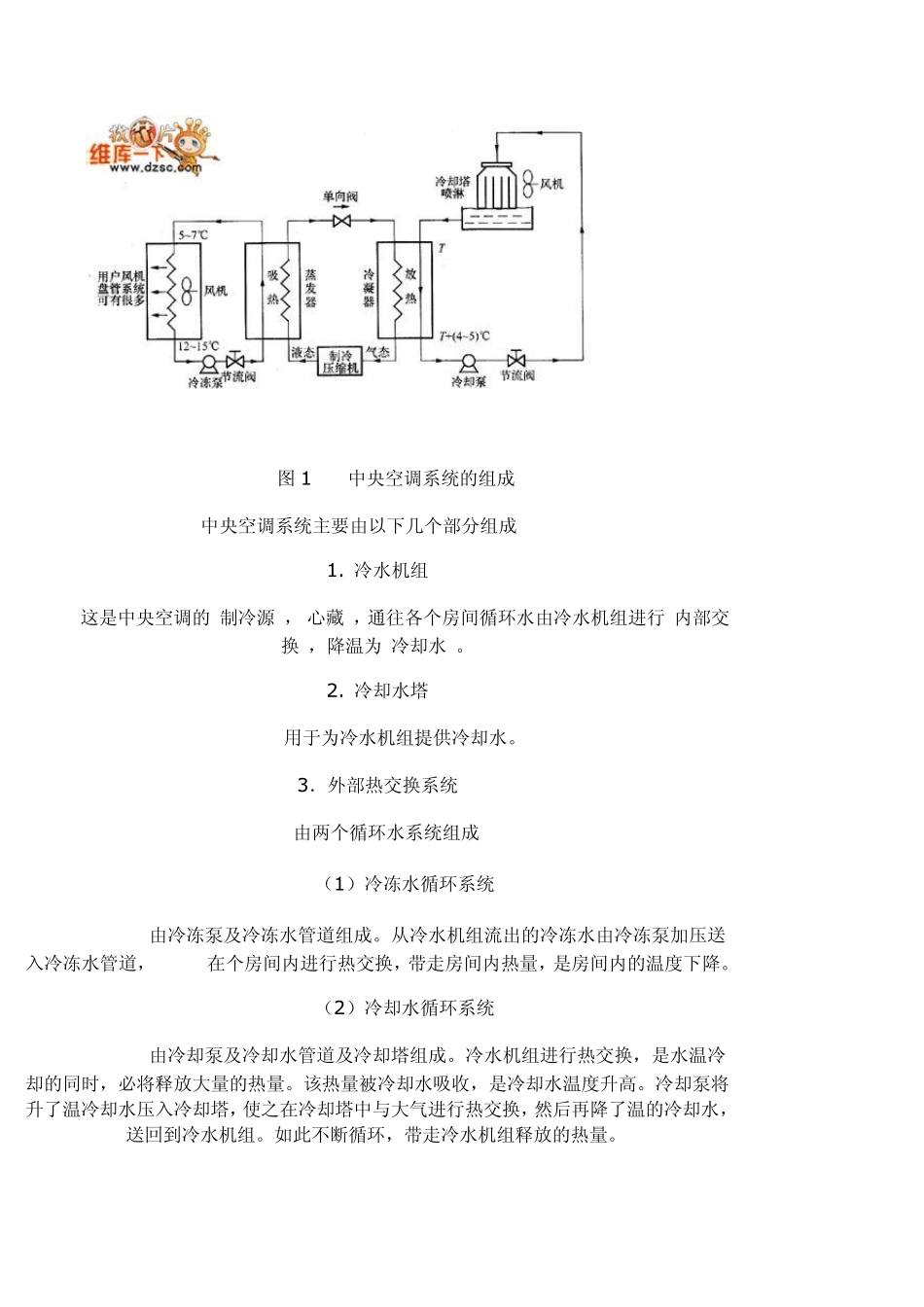 中央空调冷水机组资料_第2页