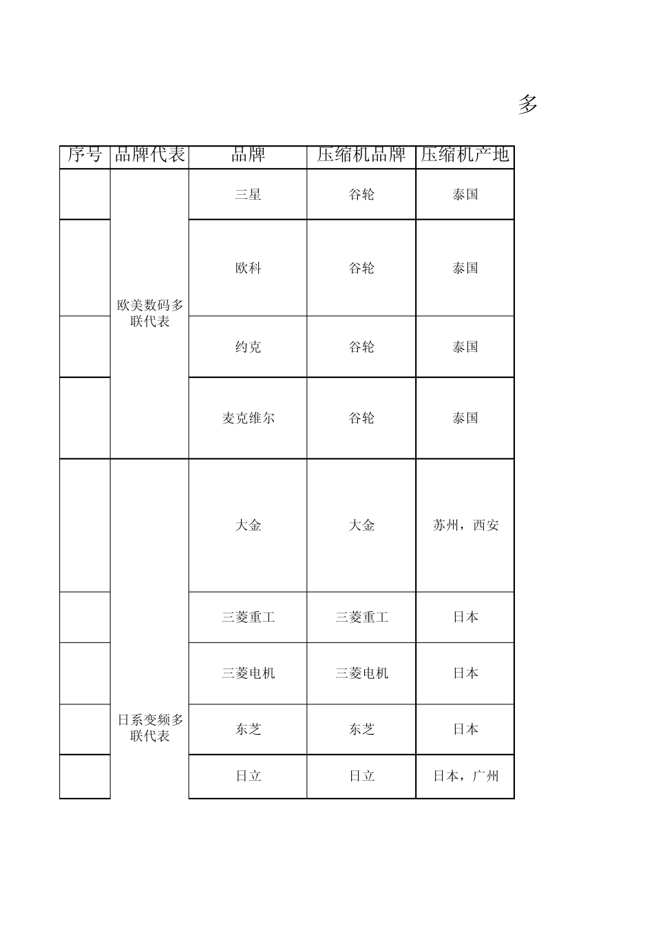 中央空调各品牌对比_第1页