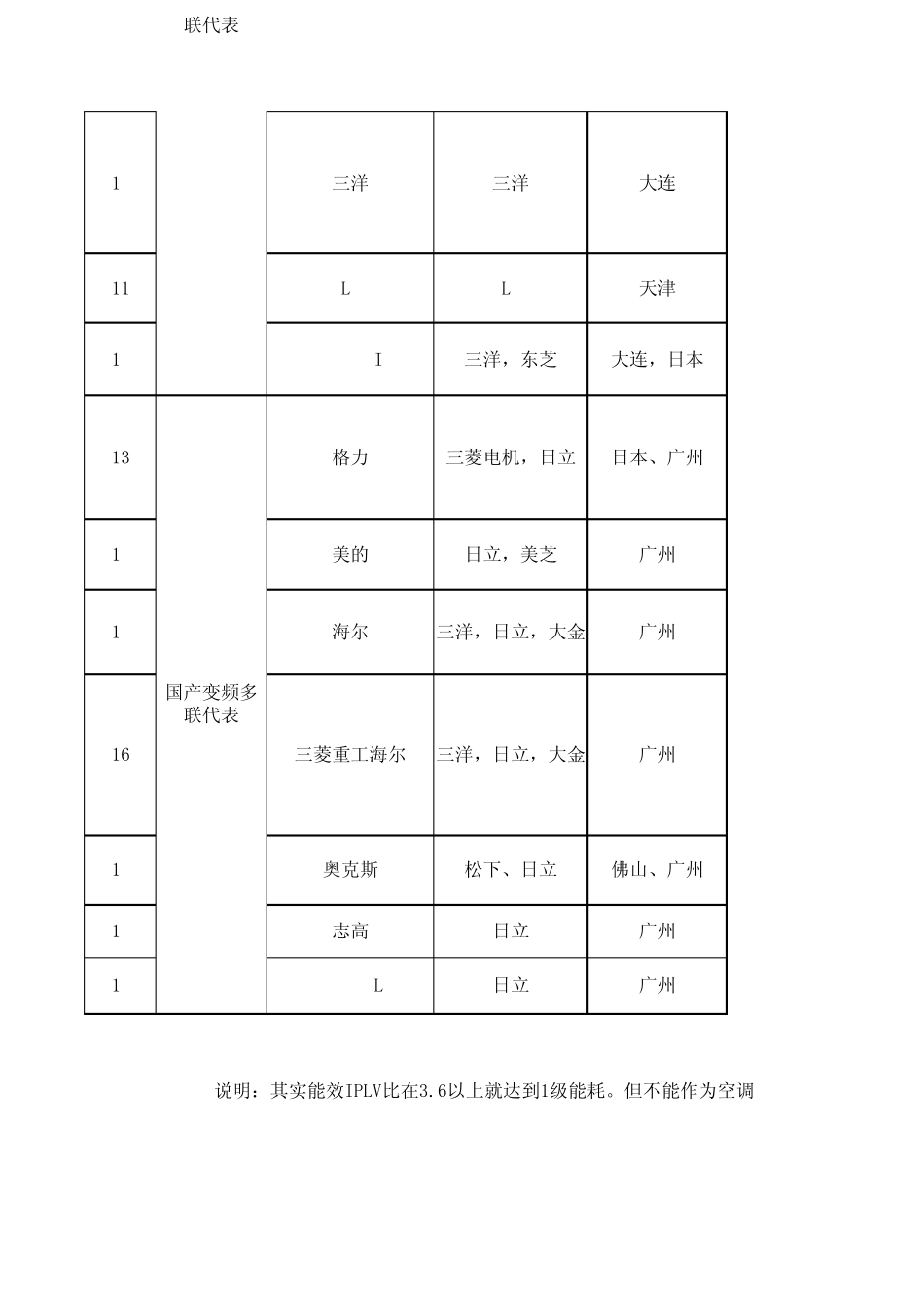 中央空调各品牌对比_第2页
