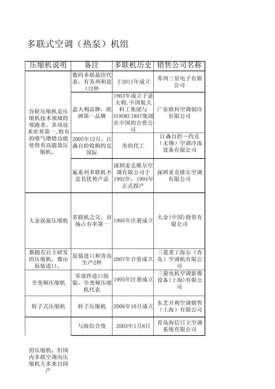 中央空调各品牌对比_第3页