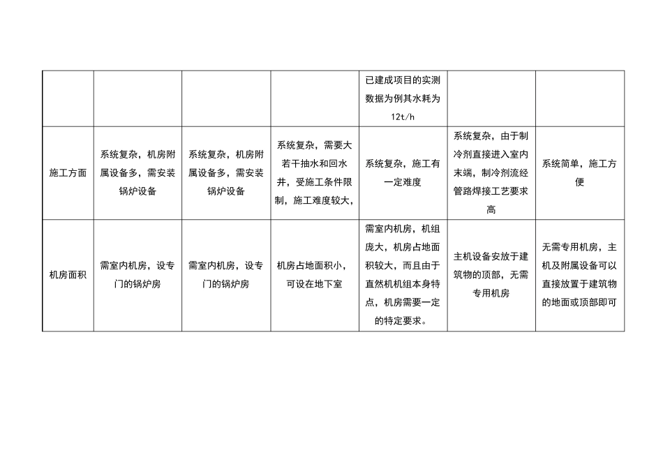 中央空调各种系统的方案比较一览表_第2页