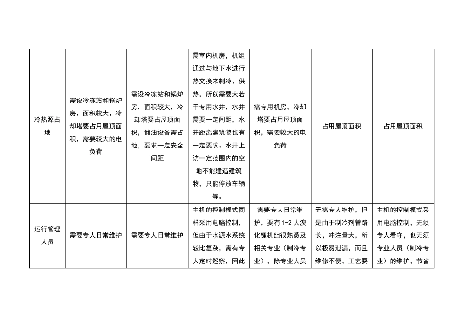 中央空调各种系统的方案比较一览表_第3页