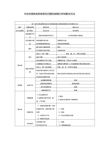 中央空调各类系统常见问题和故障分析和解决方法