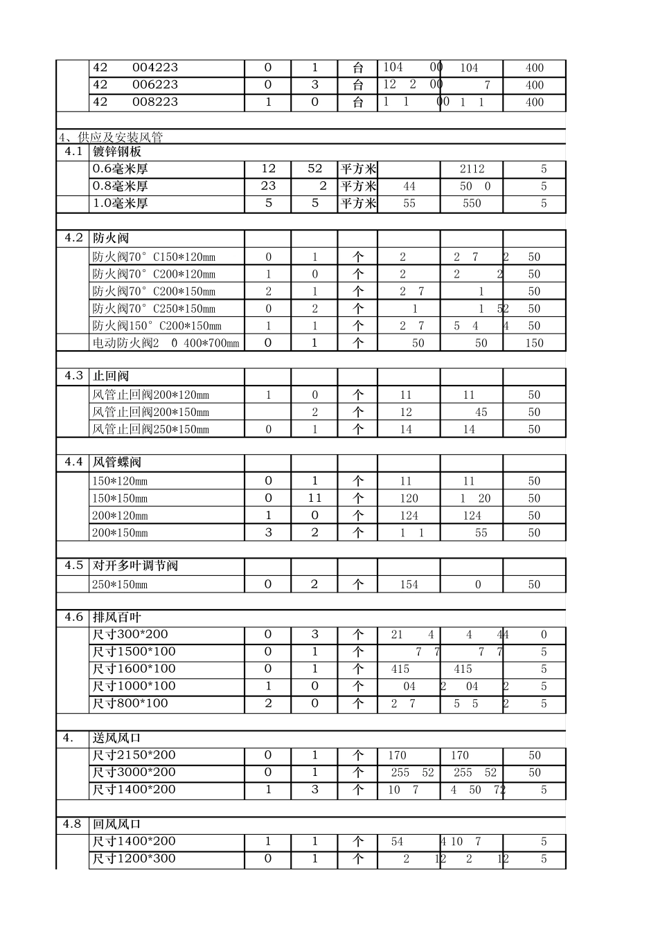 中央空调和多联机材料及人工报价表_第2页