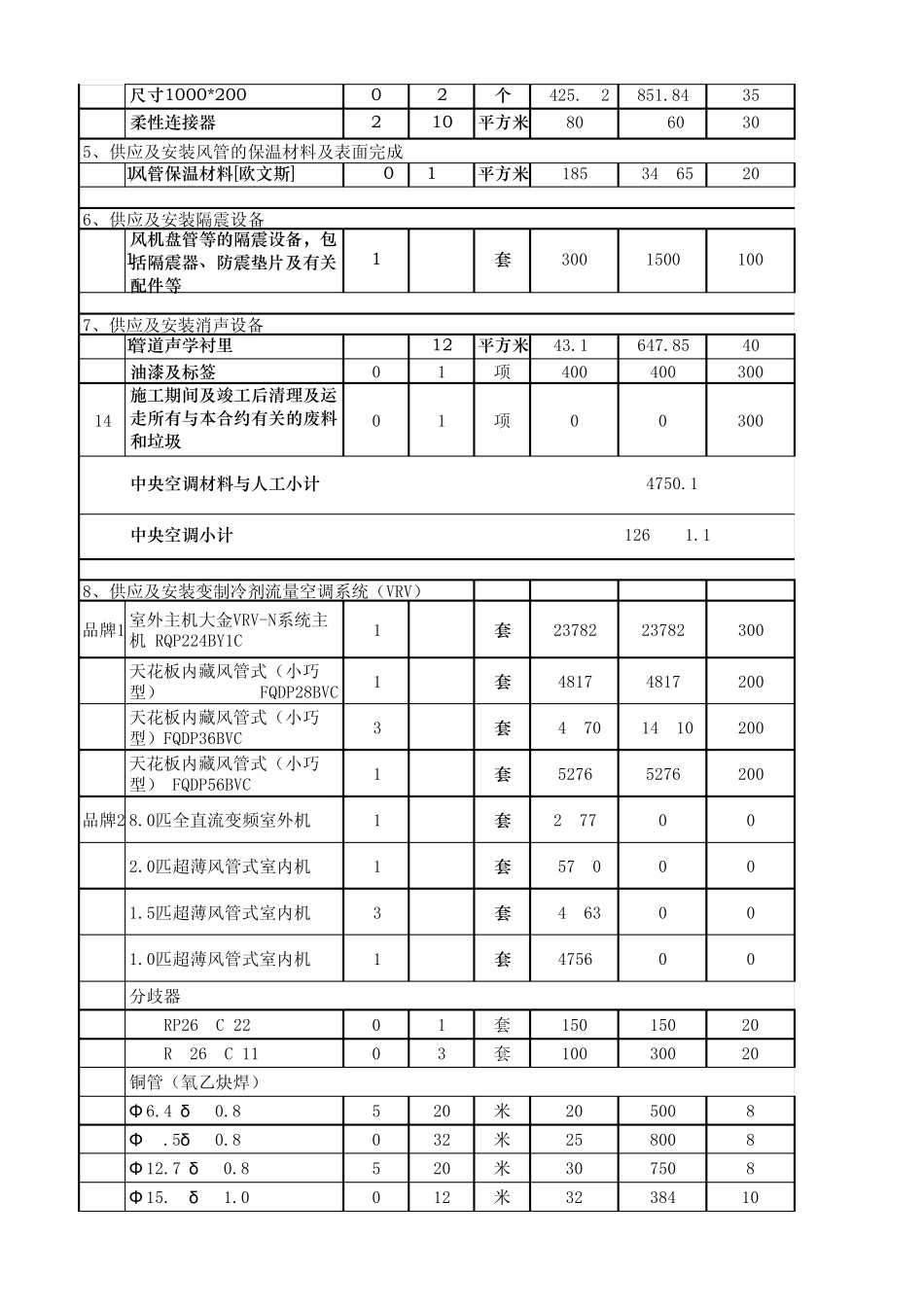 中央空调和多联机材料及人工报价表_第3页