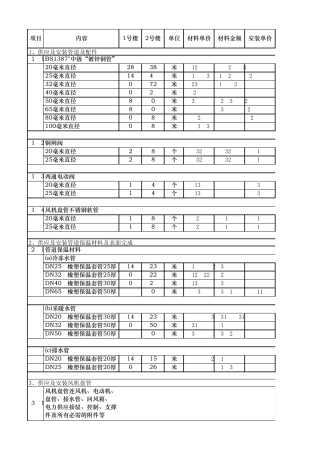 中央空调和多联机材料及人工报价表