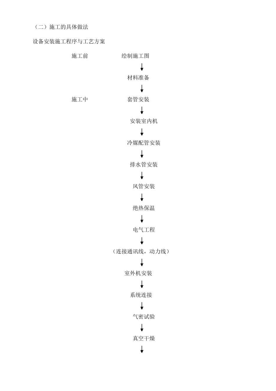 中央空调多联机系统施工组织设计_第2页