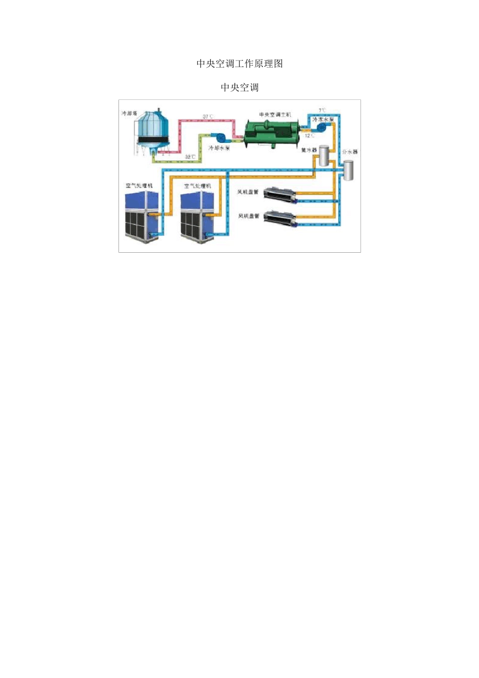 中央空调工作原理图_第1页
