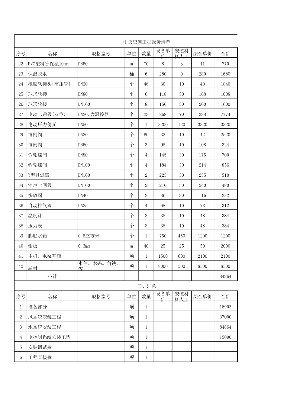 中央空调工程报价清单(施工队报价)_第3页
