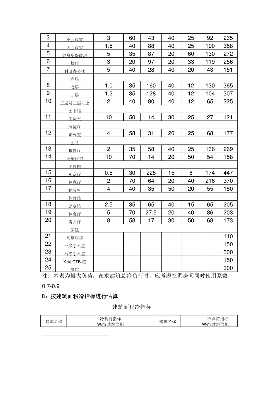 中央空调工程预算表_第2页