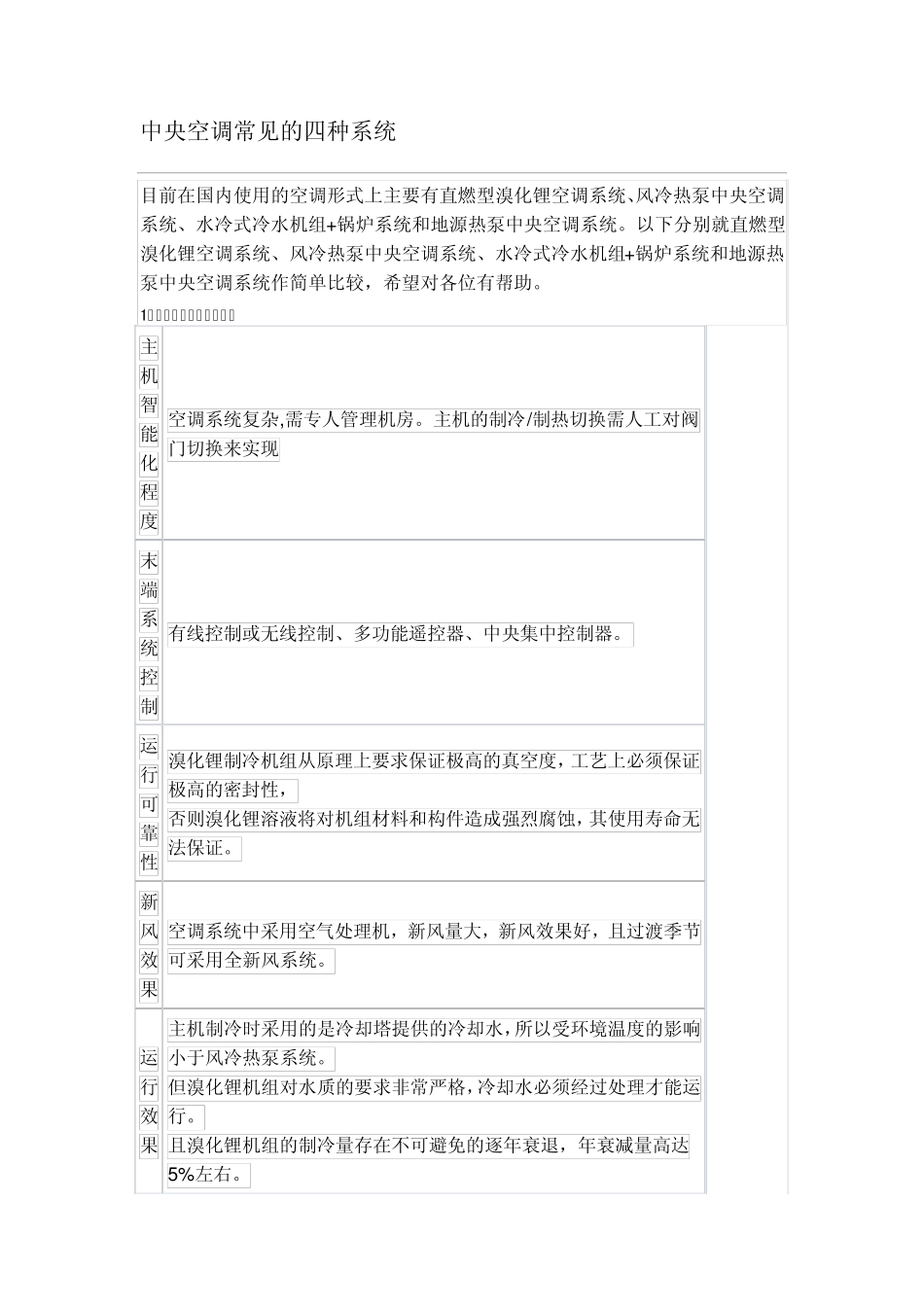 中央空调常见的四种系统_第1页