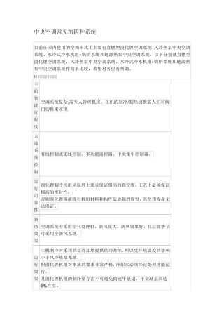 中央空调常见的四种系统