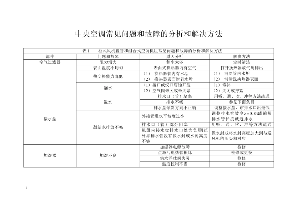 中央空调常见问题和故障的分析和解决方法_第1页