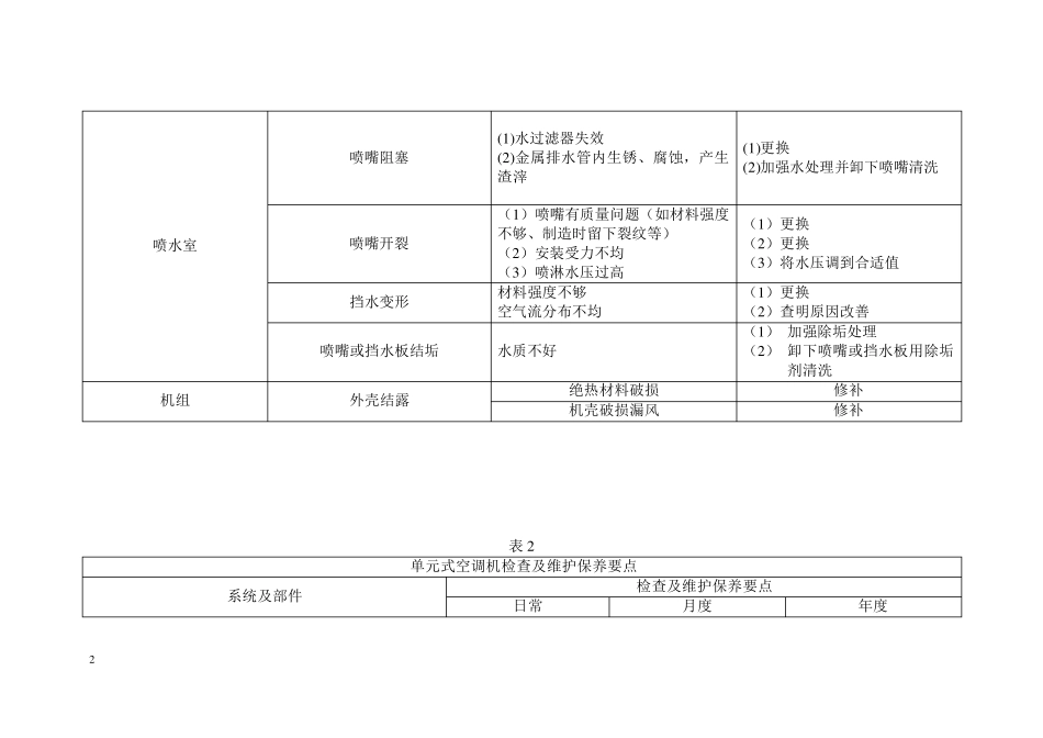 中央空调常见问题和故障的分析和解决方法_第2页