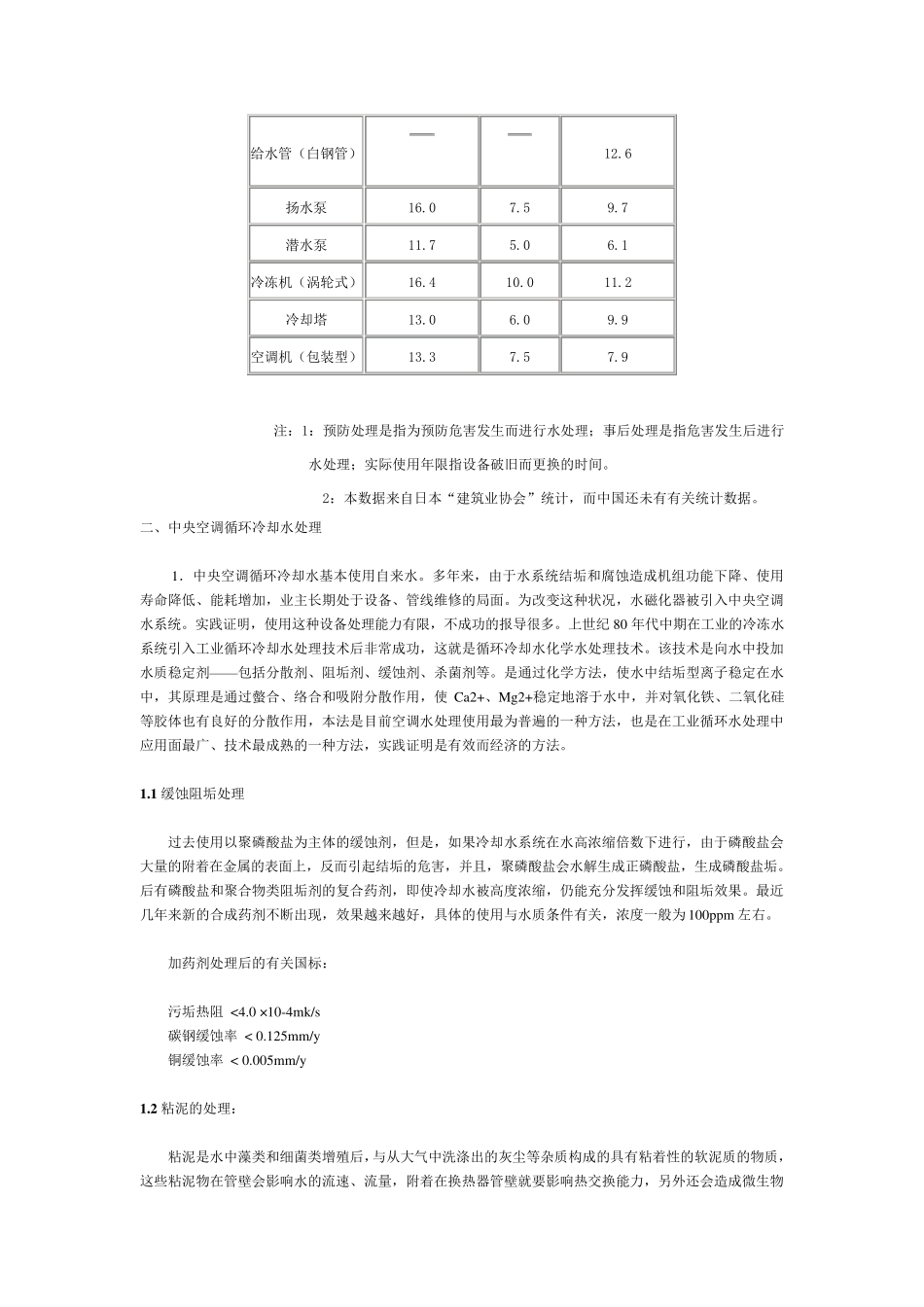 中央空调循环水处理方案_第2页