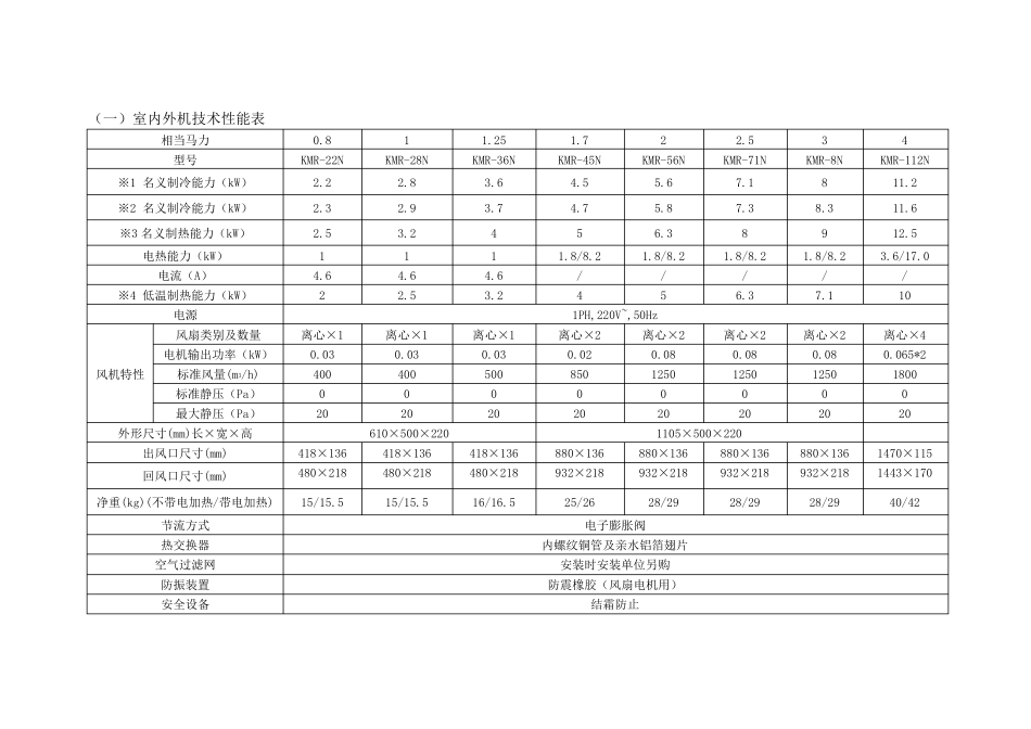 中央空调技术协议_第3页