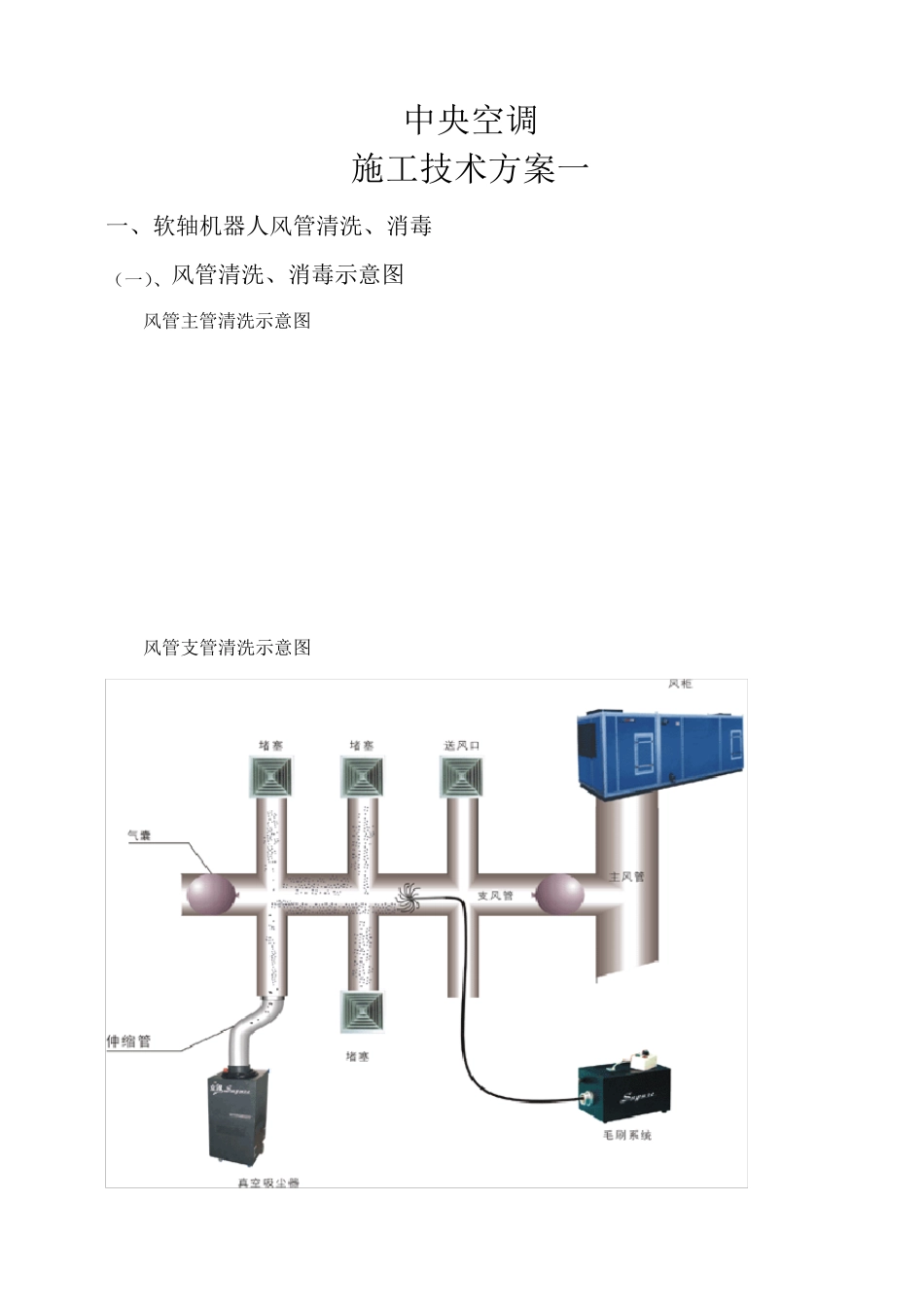 中央空调清洗技术方案_第1页