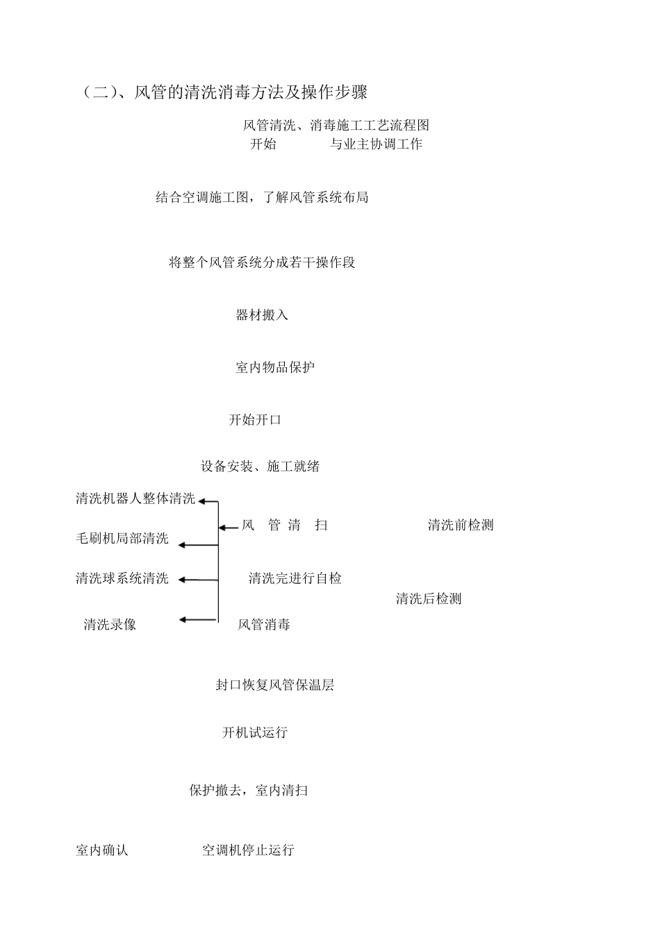 中央空调清洗技术方案_第2页