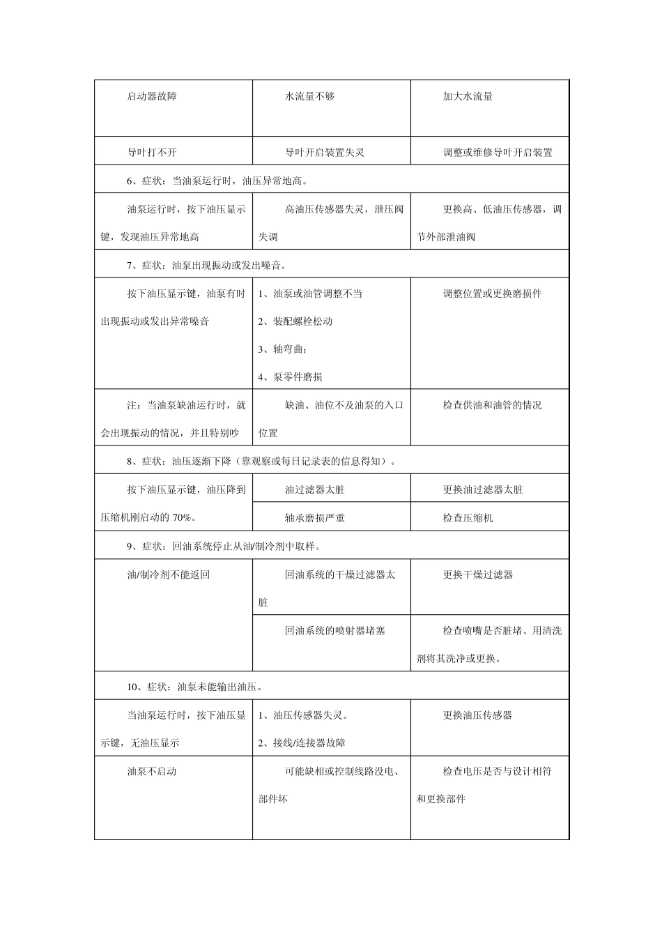 中央空调系统常见故障分析_第3页