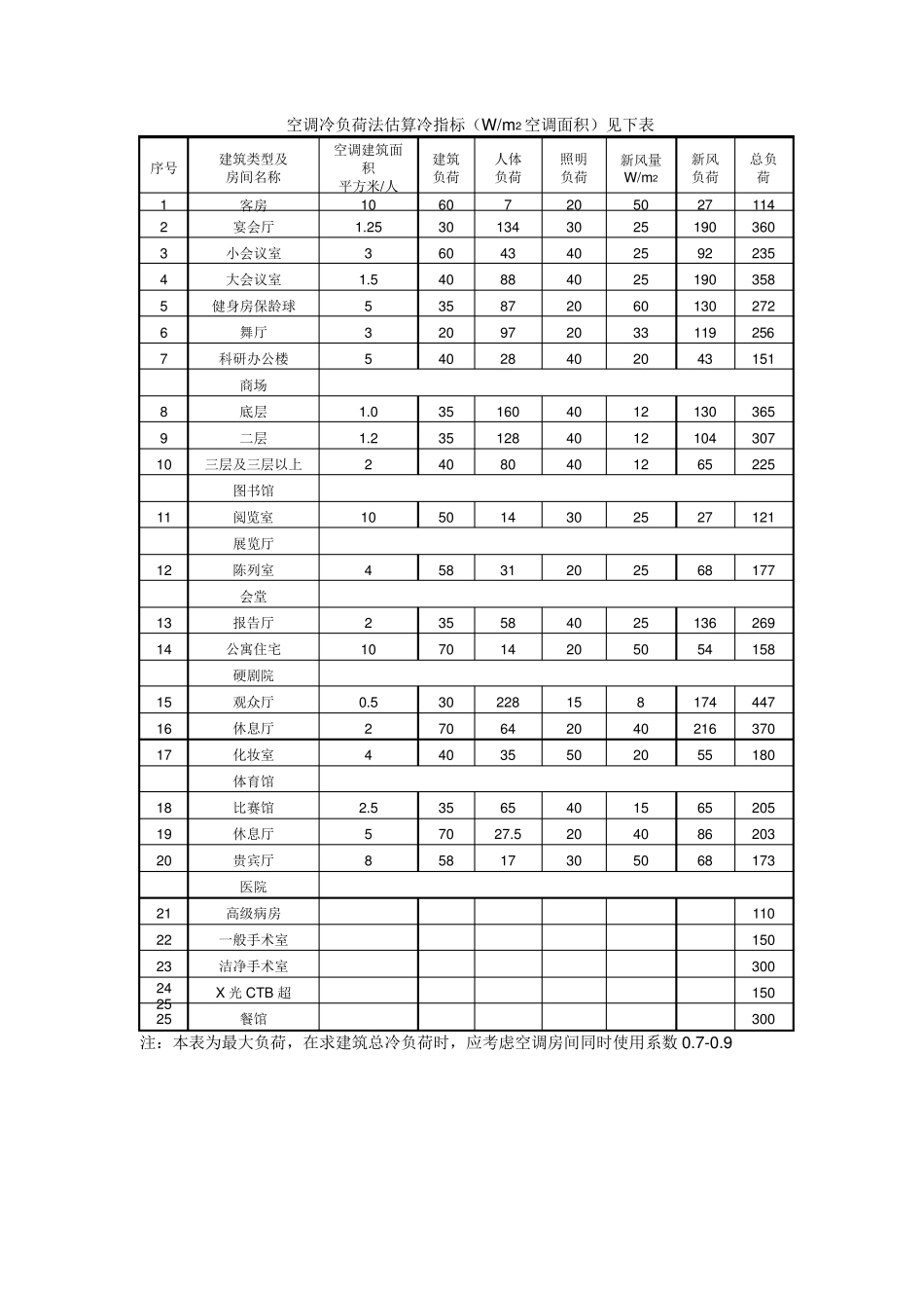中央空调系统的选型步骤_第2页