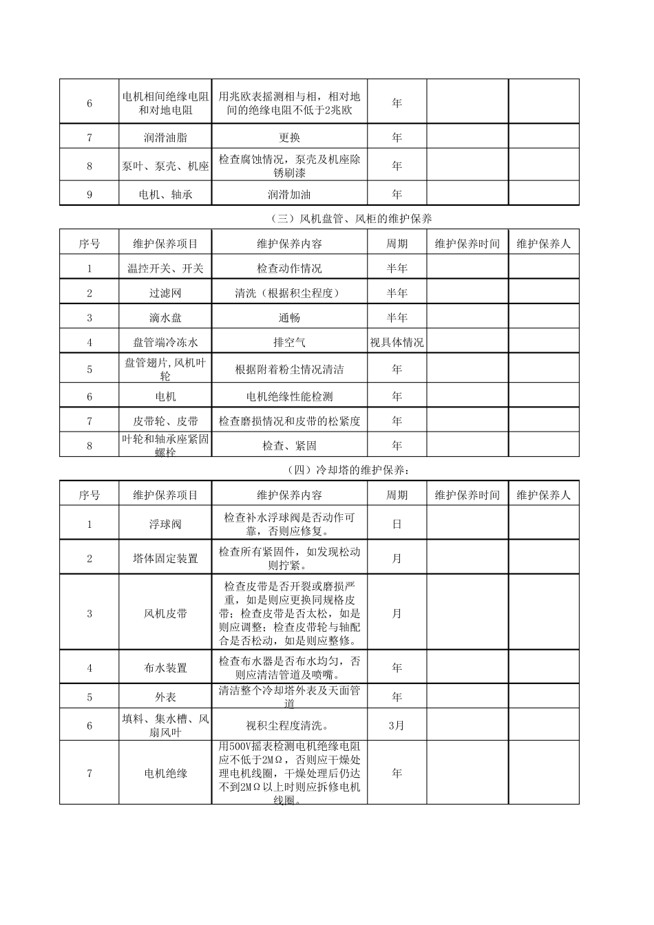 中央空调系统管理维修保养计划表_第2页