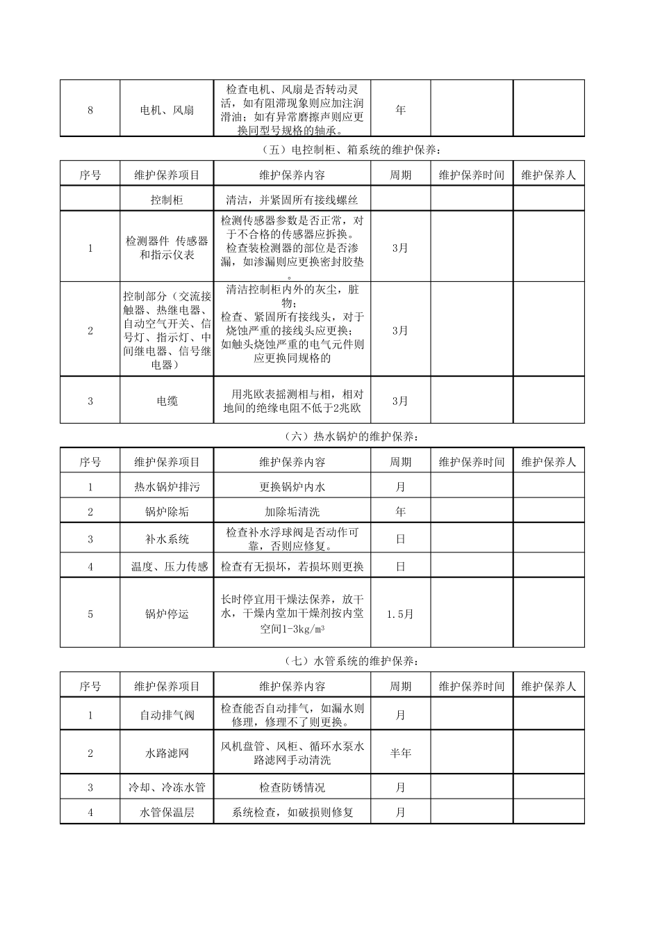 中央空调系统管理维修保养计划表_第3页