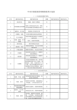 中央空调系统管理维修保养计划表