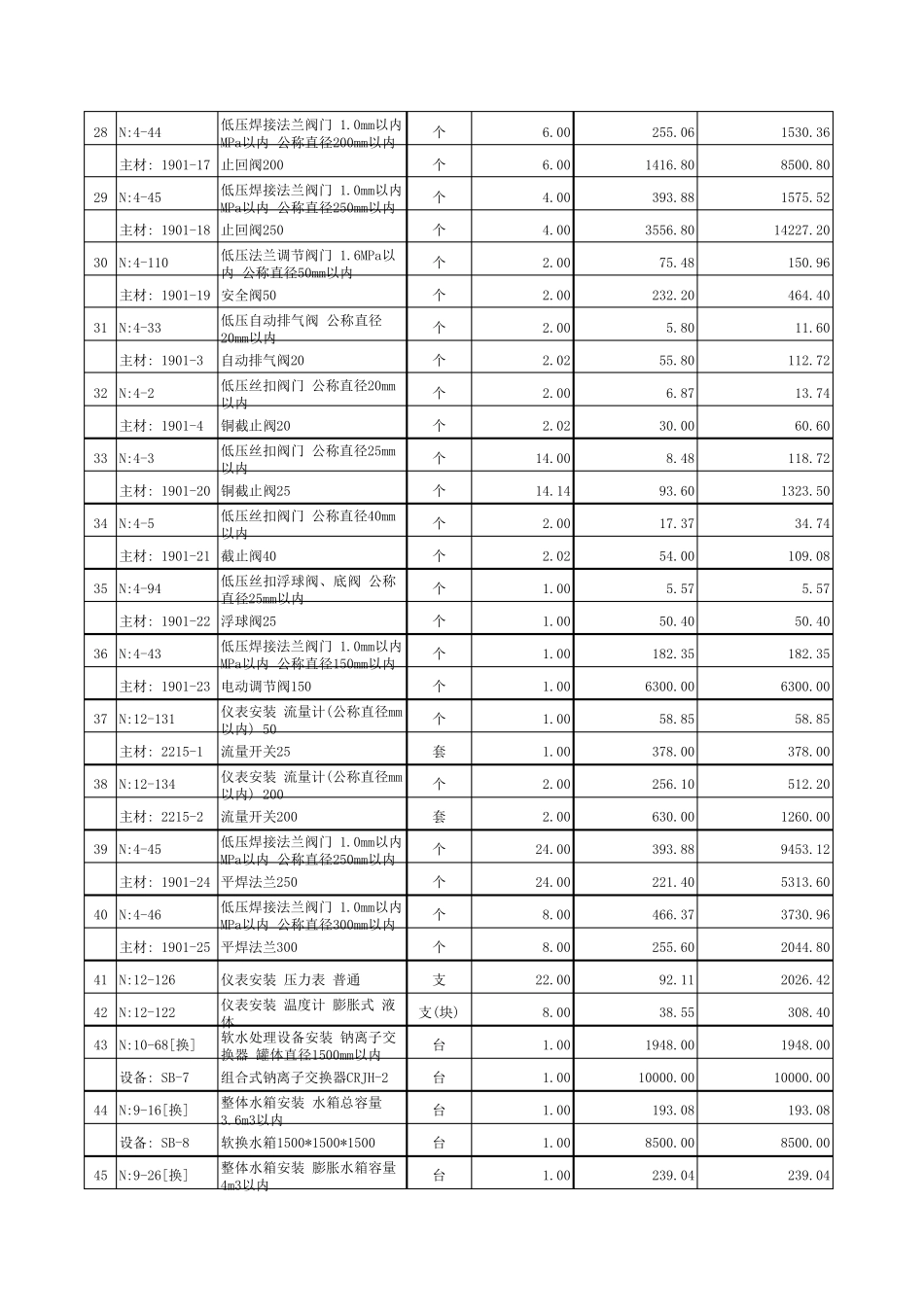 中央空调预算表_第3页